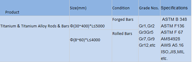 Industrielle ASTM Standardtitanstange des heißen Verkaufs-der legierungs-Gr.7 der Klassen-12